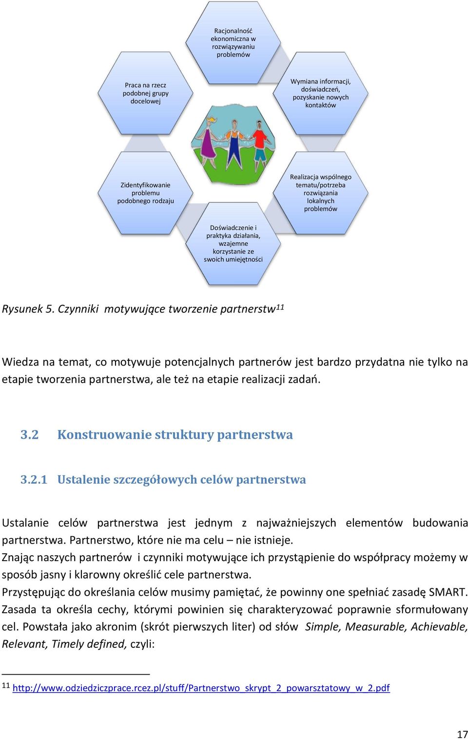 Czynniki motywujące tworzenie partnerstw 11 Wiedza na temat, co motywuje potencjalnych partnerów jest bardzo przydatna nie tylko na etapie tworzenia partnerstwa, ale też na etapie realizacji zadao. 3.