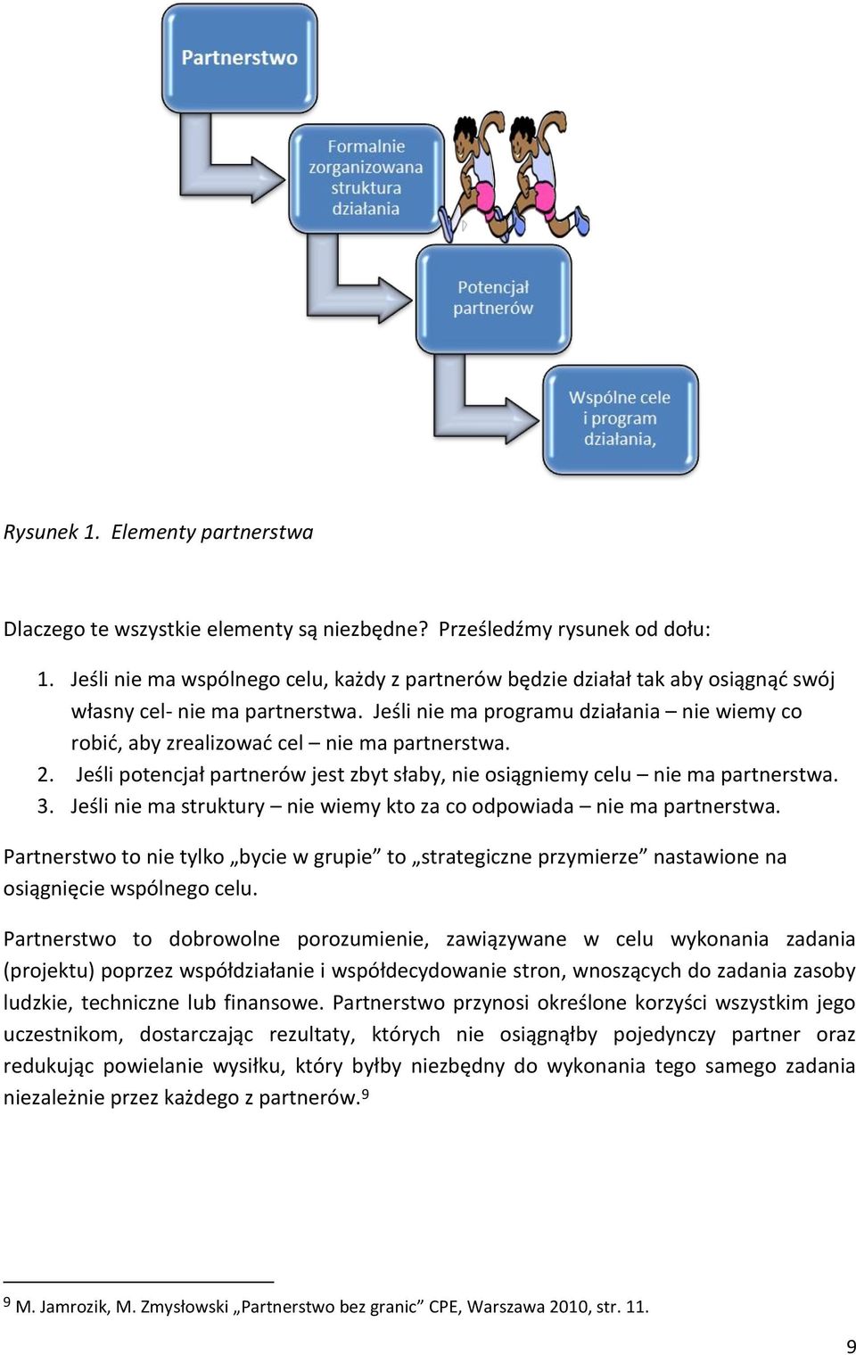 Jeśli nie ma programu działania nie wiemy co robid, aby zrealizowad cel nie ma partnerstwa. 2. Jeśli potencjał partnerów jest zbyt słaby, nie osiągniemy celu nie ma partnerstwa. 3.