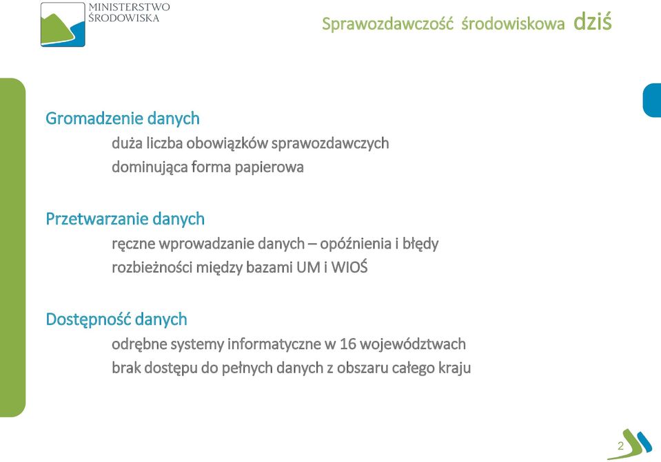 danych opóźnienia i błędy rozbieżności między bazami UM i WIOŚ Dostępność danych