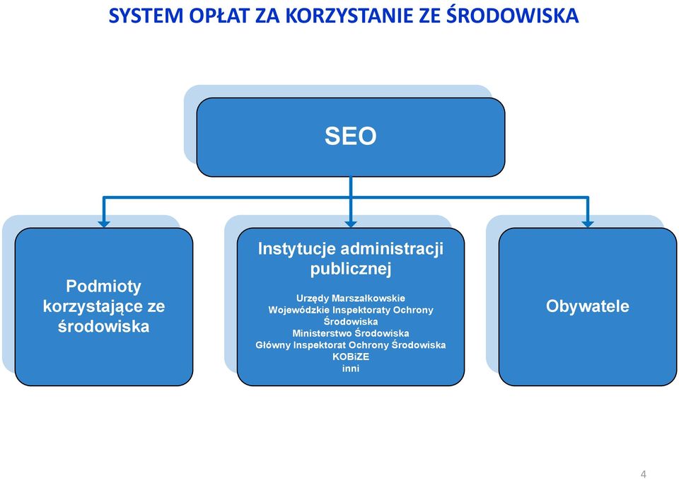 Marszałkowskie Wojewódzkie Inspektoraty Ochrony Środowiska