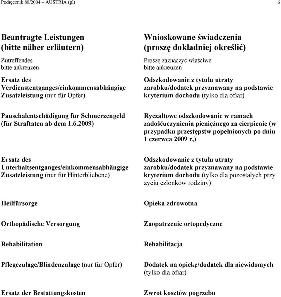 ofiar) Pauschalentschädigung für Schmerzengeld (für Straftaten ab dem 1.6.