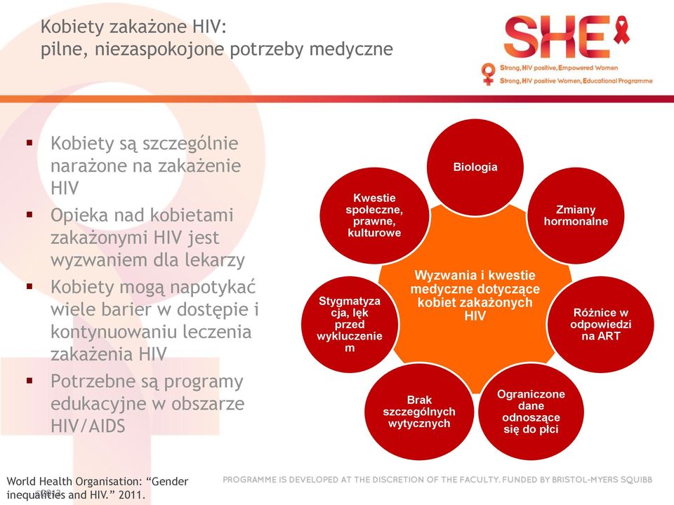 HIV/AIDS Kwestie społeczne, prawne, kulturowe Stygmatyza cja, lęk przed wykluczenie m Biologia Wyzwania i kwestie medyczne dotyczące kobiet zakażonych HIV