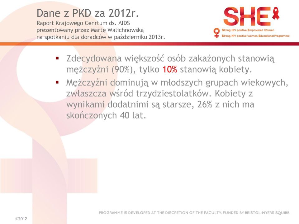 Zdecydowana większość osób zakażonych stanowią mężczyźni (90%), tylko 10% stanowią kobiety.