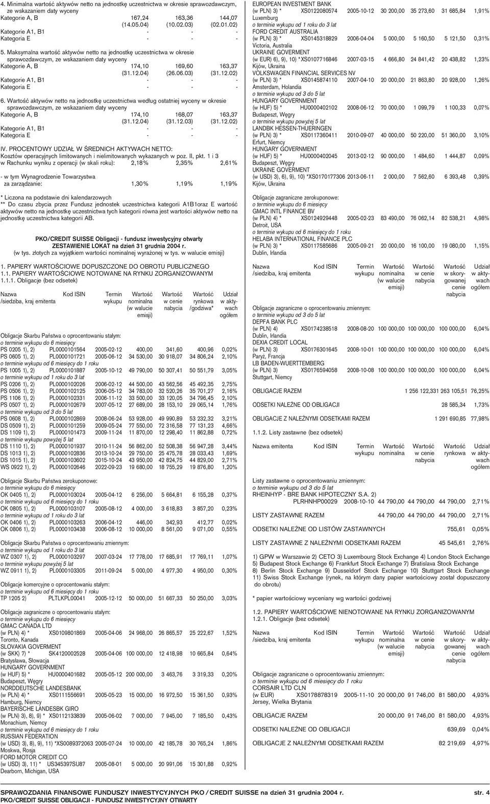 WartoÊç aktywów netto na jednostk uczestnictwa wed ug ostatniej wyceny w okresie sprawozdawczym, ze wskazaniem daty wyceny Kategorie A, B 174,10 168,07 163,37 (31.12.04) (31.12.03) (31.12.02) IV.