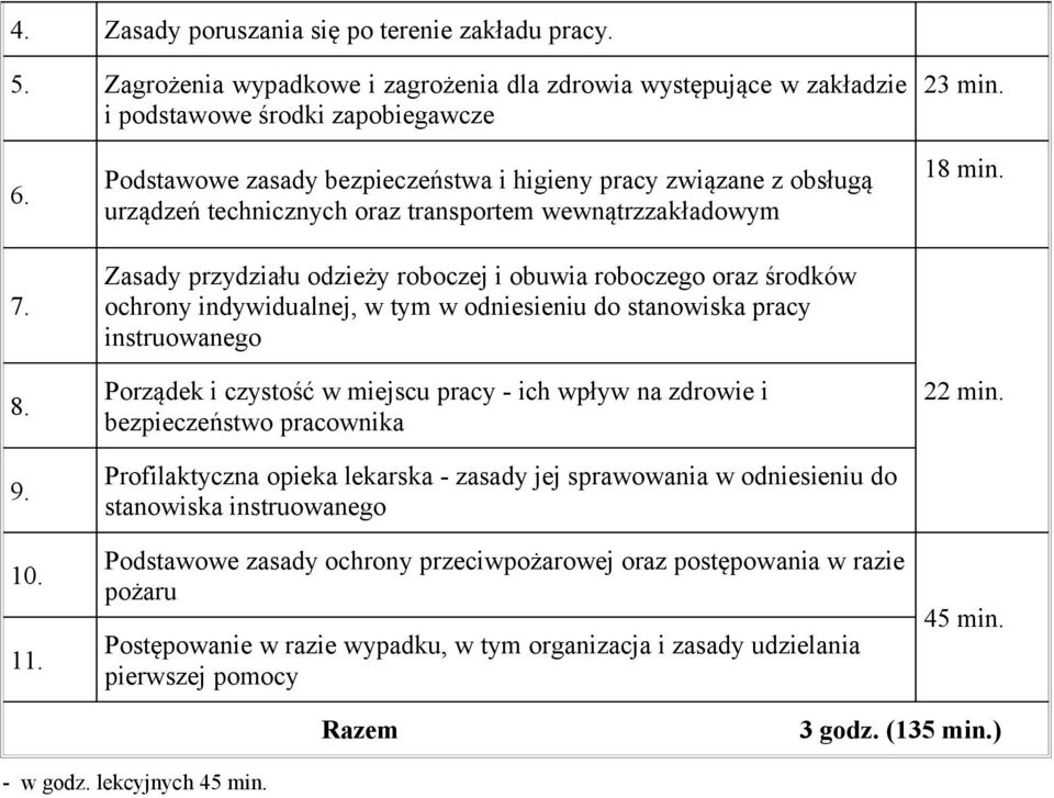 ochrony indywidualnej, w tym w odniesieniu do stanowiska pracy instruowanego Porządek i czystość w miejscu pracy - ich wpływ na zdrowie i bezpieczeństwo pracownika Profilaktyczna opieka lekarska -