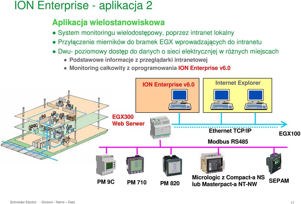 Podstawowe informacje z przeglądarki intranetowej Monitoring całkowity z oprogramowania ION Enterprise v6.0 ION Enterprise v6.