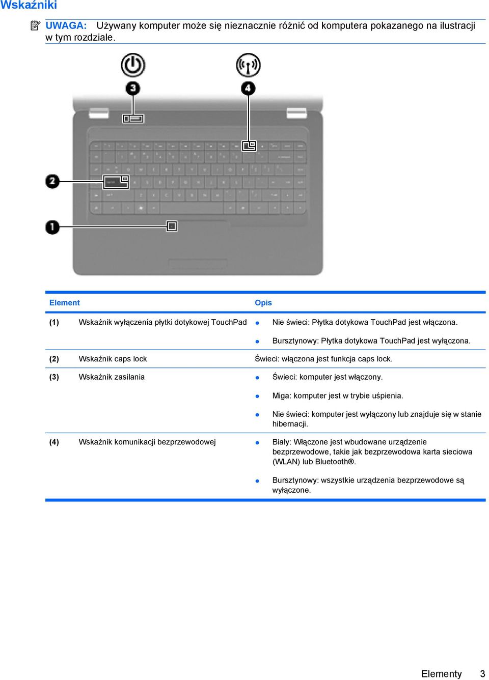 (2) Wskaźnik caps lock Świeci: włączona jest funkcja caps lock. (3) Wskaźnik zasilania Świeci: komputer jest włączony. Miga: komputer jest w trybie uśpienia.