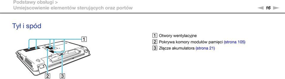 Otwory wentylacyjne B Pokrywa komory modułów