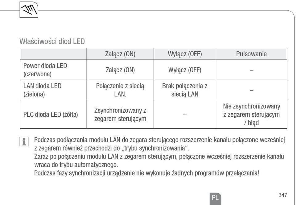 Podczas podłączania modułu LAN do zegara sterującego rozszerzenie kanału połączone wcześniej z zegarem również przechodzi do trybu synchronizowania.