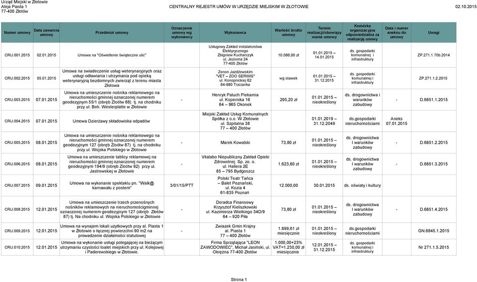 086,00 zł komunalnej i 14.01.2015 ul. Jeziorna 24 ZP.271.1.70b.2014 Umowa na swiadeczenie usług weterynaryjnych oraz Zenon Jażdźewskim usługi odławiania i utrzymania pod opieką "VET ZOO SERWIS" 01.