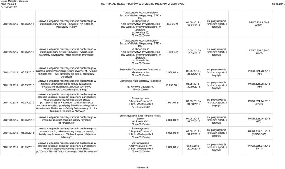 Bydgoska 21 CRU.127.2015 05.05.2015 zakresie kultury, sztuki i tradycji pt. "Wakacyjne Koło Towarzystwa Przyjaciół Dzieci 1.