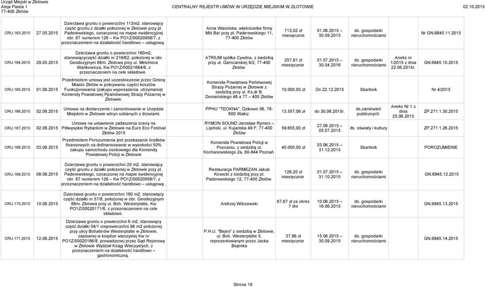 Dzierżawa gruntu o powierzchni 160m2, CRU.164.2015 29.05.2015 stanowiącyczęść działki nr 216/62, położonej w obr. ATRIUM spółka Cywilna, z siedzibą Aneks nr 257,81 zł 01.07.2015 Geodezyjnym 88m.