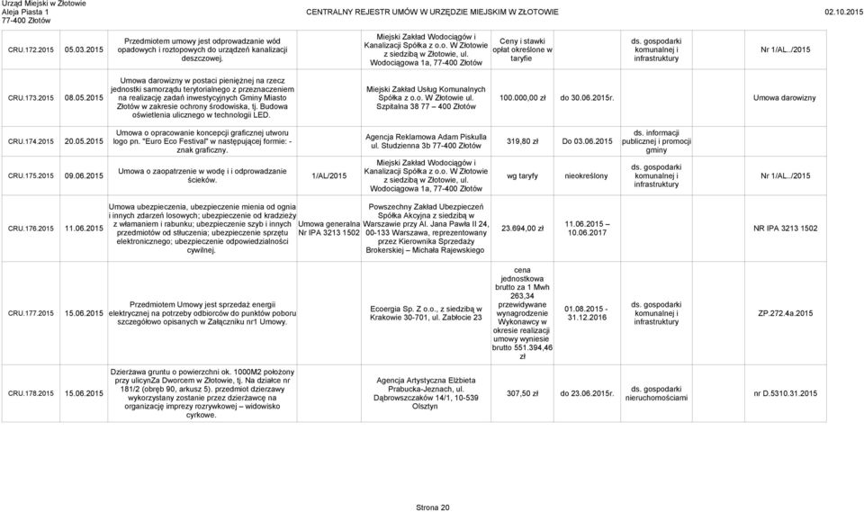 taryfie Wodociągowa 1a, Umowa darowizny w postaci pieniężnej na rzecz jednostki samorządu terytorialnego z przeznaczeniem Miejski Zakład Usług Komunalnych CRU.173.2015 08.05.