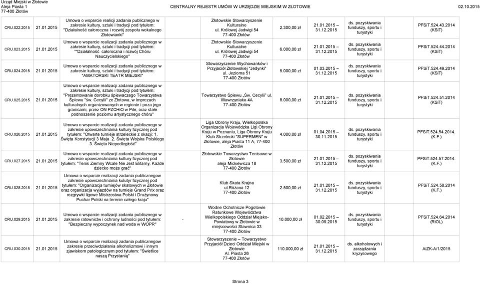 023.2015 21.01.2015 6.000,00 zł ""Działalność całoroczna i rozwój Chóru ul. Królowej Jadwigi 54 Nauczycielskiego" Stowarzyszenie Wychowanków i Przyjaciół Złotowskiej "Jedynki" CRU.024.2015 21.01.2015 zakresie kultury, sztuki i tradycji pod tytułem: 5.