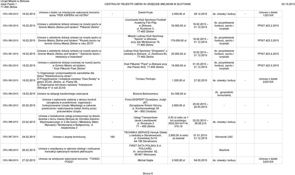 000,00 zł fundusz, sportu i Gminie Miasto Złotów pod tytułem: "Piłkarski Złotów" ul. Rozdroże 3, PFSiT.423