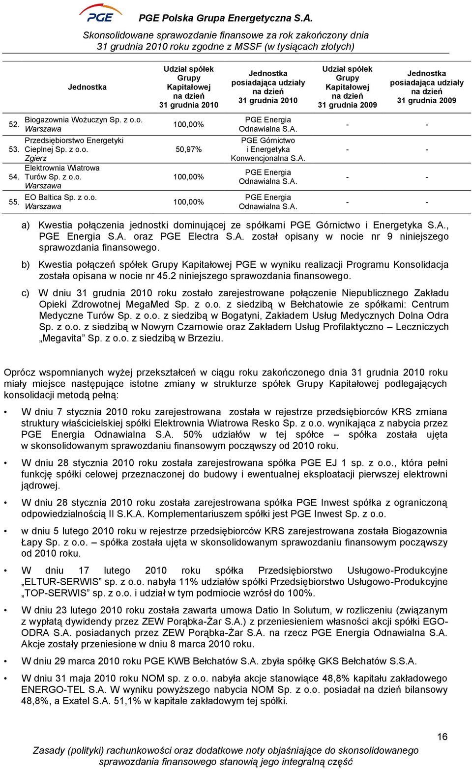 A. - - 100,00% PGE Energia Odnawialna S.A. - - a) Kwestia połączenia jednostki dominującej ze spółkami PGE Górnictwo i Energetyka S.A., PGE Energia S.A. oraz PGE Electra S.A. został opisany w nocie nr 9 niniejszego sprawozdania finansowego.