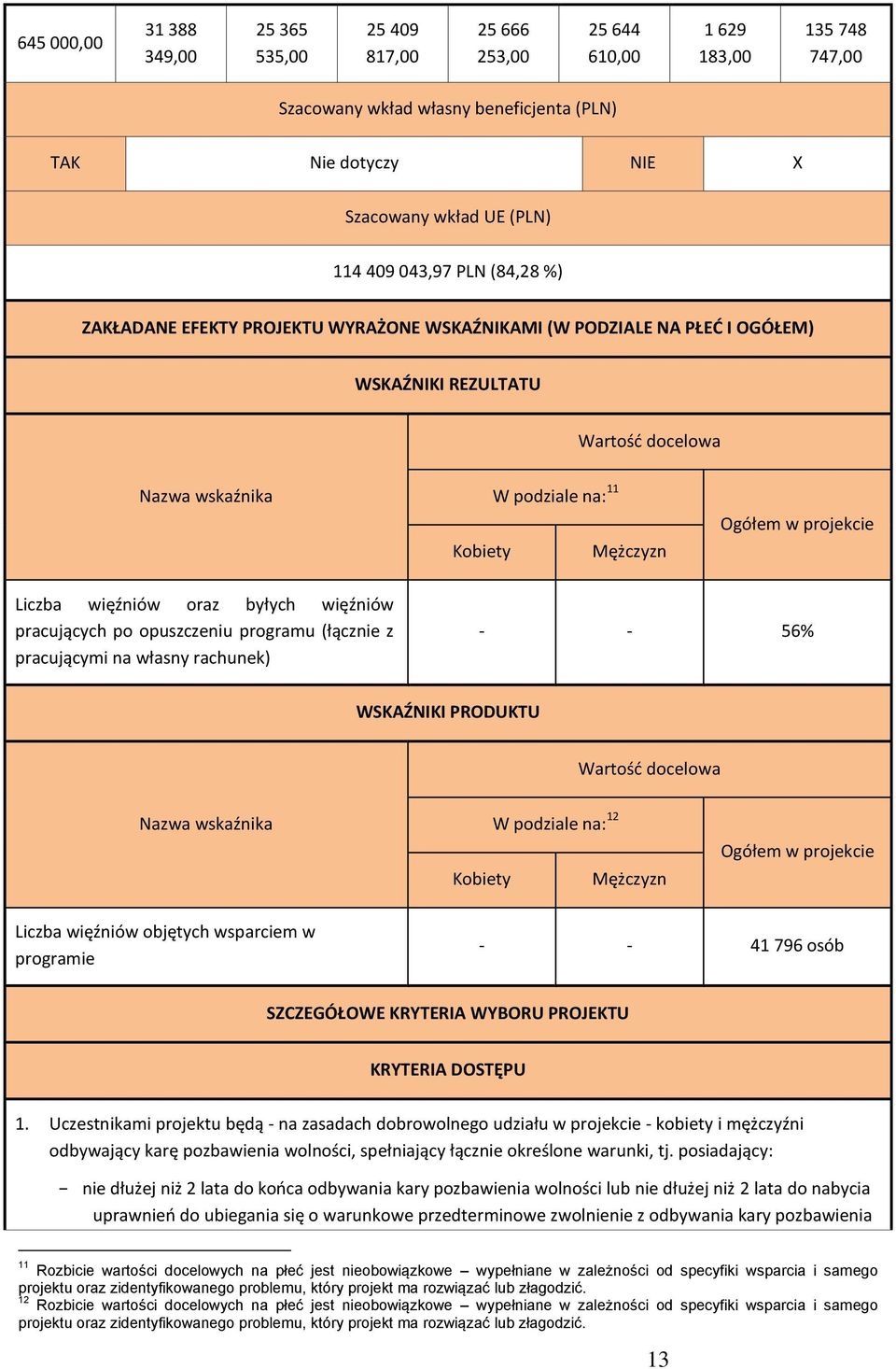 Ogółem w projekcie Liczba więźniów oraz byłych więźniów pracujących po opuszczeniu programu (łącznie z pracującymi na własny rachunek) - - 56% WSKAŹNIKI PRODUKTU Wartość docelowa Nazwa wskaźnika