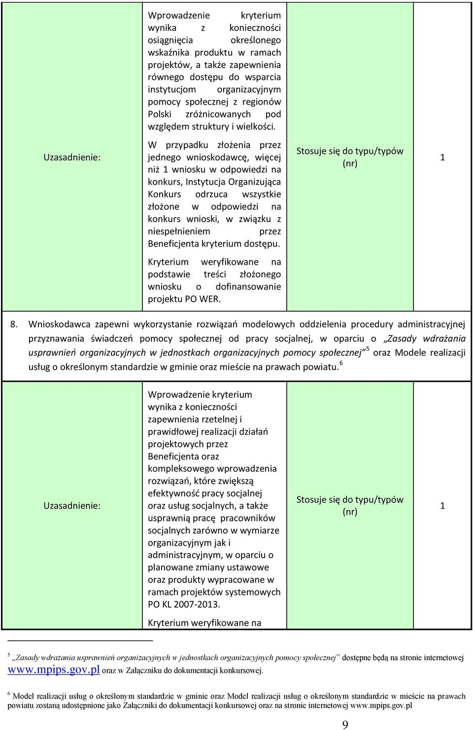 W przypadku złożenia przez jednego wnioskodawcę, więcej niż 1 wniosku w odpowiedzi na konkurs, Instytucja Organizująca Konkurs odrzuca wszystkie złożone w odpowiedzi na konkurs wnioski, w związku z