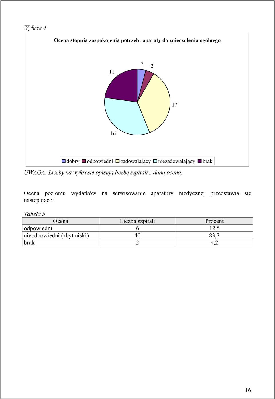 daną oceną.