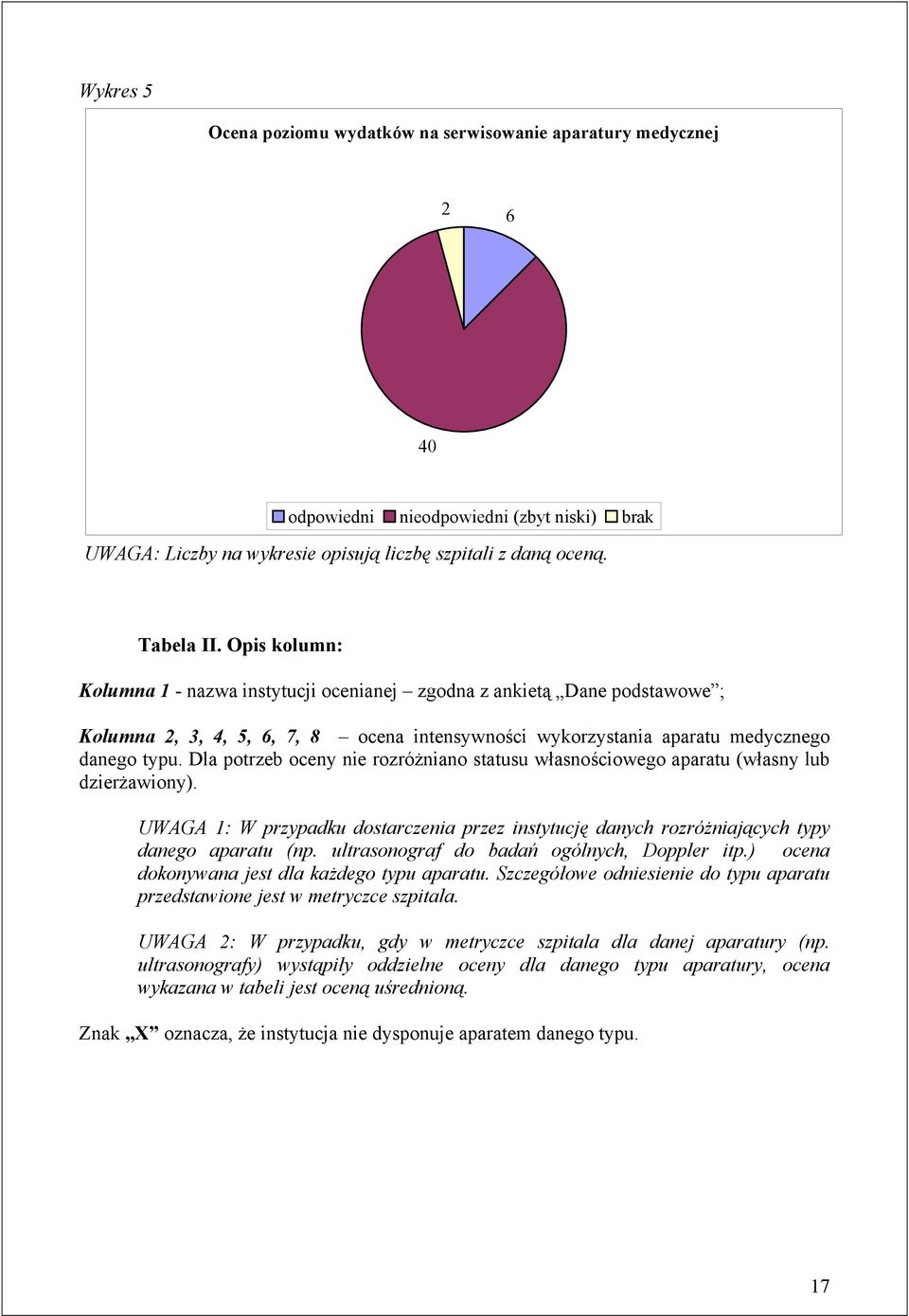 Dla potrzeb oceny nie rozróżniano statusu własnościowego aparatu (własny lub dzierżawiony). UWAGA 1: W przypadku dostarczenia przez instytucję danych rozróżniających typy danego aparatu (np.