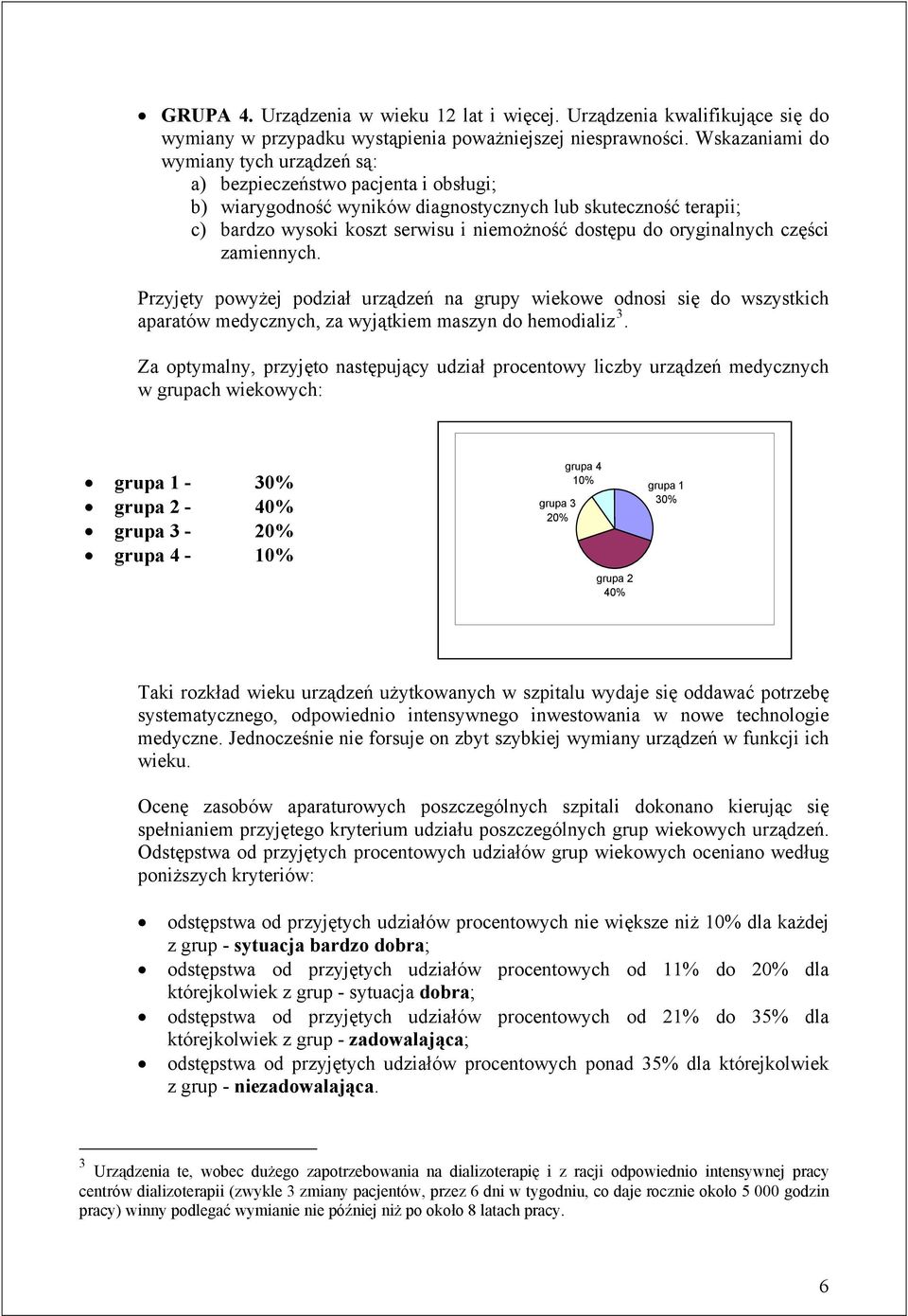 oryginalnych części zamiennych. Przyjęty powyżej podział urządzeń na grupy wiekowe odnosi się do wszystkich aparatów medycznych, za wyjątkiem maszyn do hemodializ 3.