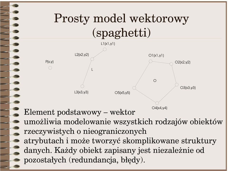 wszystkich rodzajów obiektów rzeczywistych o nieograniczonych atrybutach i może tworzyć