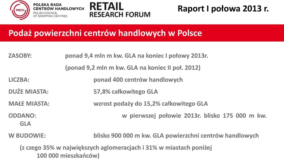 2012) ponad 400 centrów handlowych 57,8% całkowitego GLA wzrost podaży do 15,2% całkowitego GLA w pierwszej połowie 2013r.