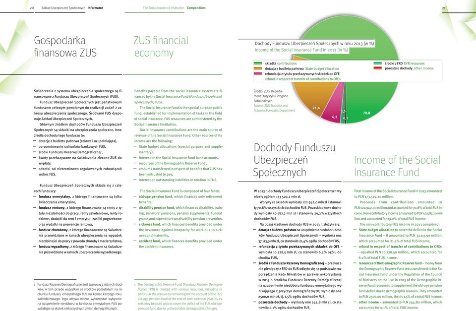 transfer of contributions to OFEs środki z FRD DFR resources pozostałe dochody other income Świadczenia z systemu ubezpieczenia społecznego są finansowane z Funduszu Ubezpieczeń Społecznych (FUS).