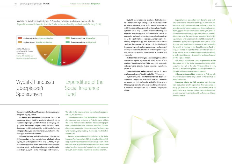 Aktuarialnych Source: ZUS Statistics and Actuarial Forecasts Department 24,4 7,8 Wydatki Funduszu Ubezpieczeń Społecznych 2,9 64,9 fundusz chorobowy sickness fund fundusz wypadkowy accident fund