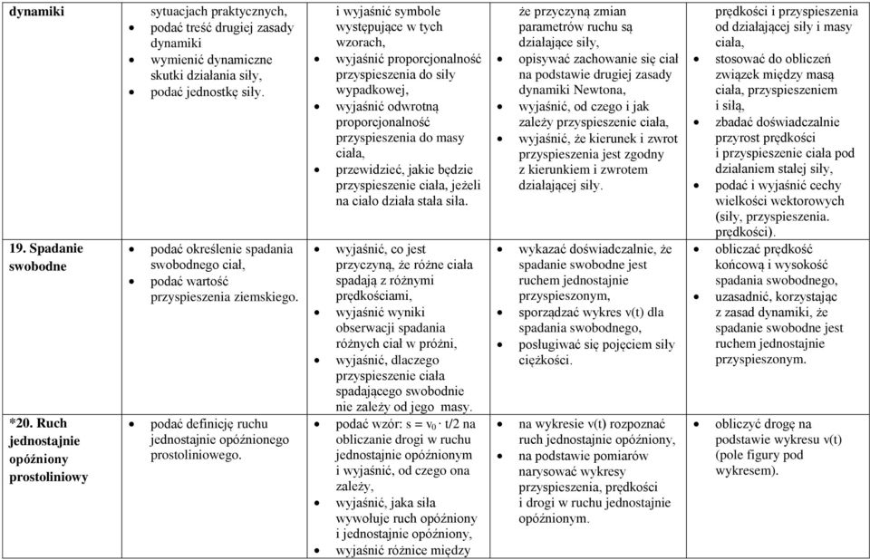 podać określenie spadania swobodnego ciał, podać wartość przyspieszenia ziemskiego. podać definicję ruchu jednostajnie opóźnionego prostoliniowego.