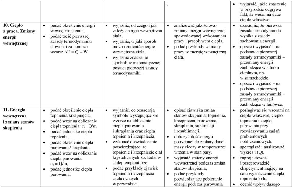 podać określenie ciepła topnienia/krzepnięcia, podać wzór na obliczanie ciepła topnienia: c t = Q/m, podać jednostkę ciepła topnienia, podać określenie ciepła parowania/skraplania, podać wzór na