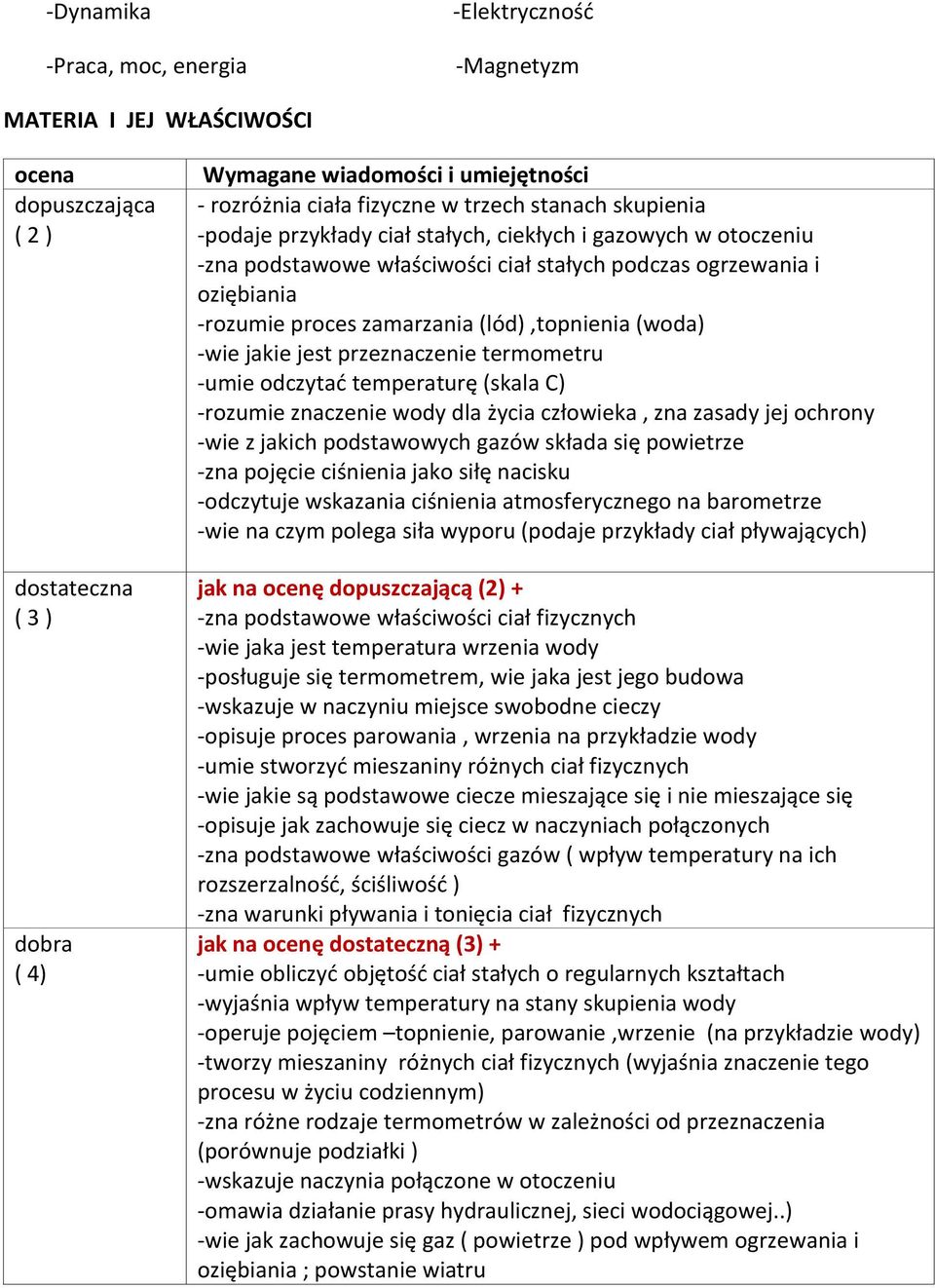 jest przeznaczenie termometru -umie odczytać temperaturę (skala C) -rozumie znaczenie wody dla życia człowieka, zna zasady jej ochrony -wie z jakich podstawowych gazów składa się powietrze -zna