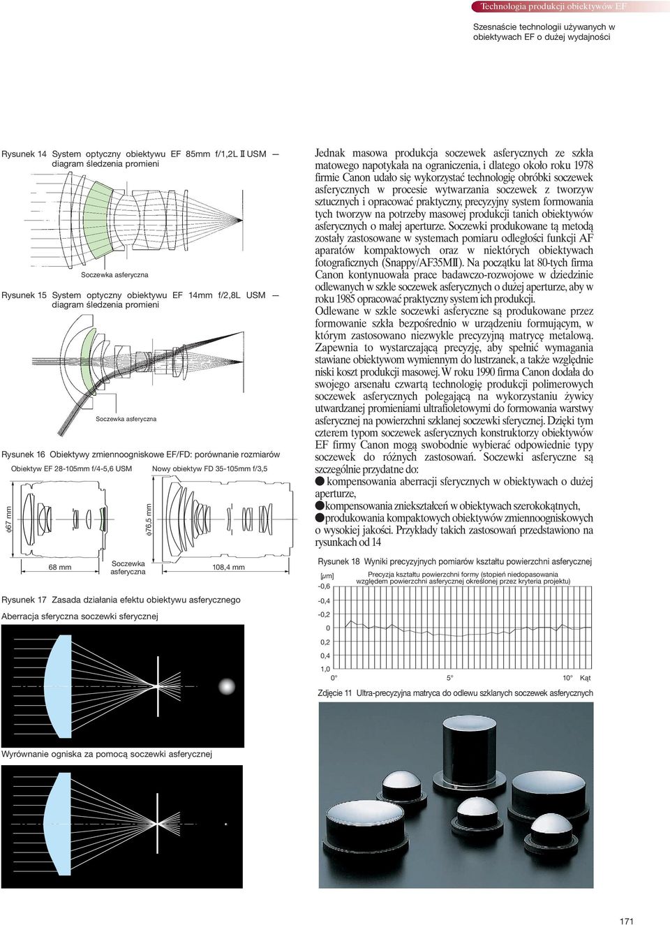 28-105mm f/4-5,6 USM Rysunek 17 Zasada działania efektu obiektywu asferycznego φ76,5 mm Aberracja sferyczna soczewki sferycznej Nowy obiektyw FD 35-105mm f/3,5 68 mm Soczewka 108,4 mm asferyczna