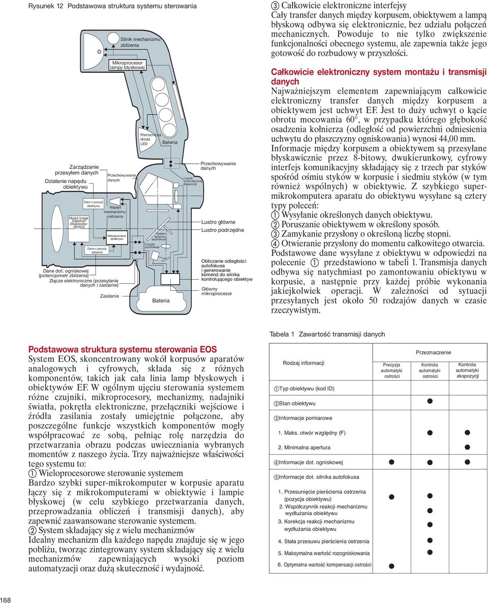 ogniskowej (potencjometr zbliżenia) Złącze elektroniczne (przesyłanie danych i zasilanie) Zasilanie Pomocnicza dioda LED Bateria System optyczny autofokusa Czujnik autofokusa Bateria Czujnik