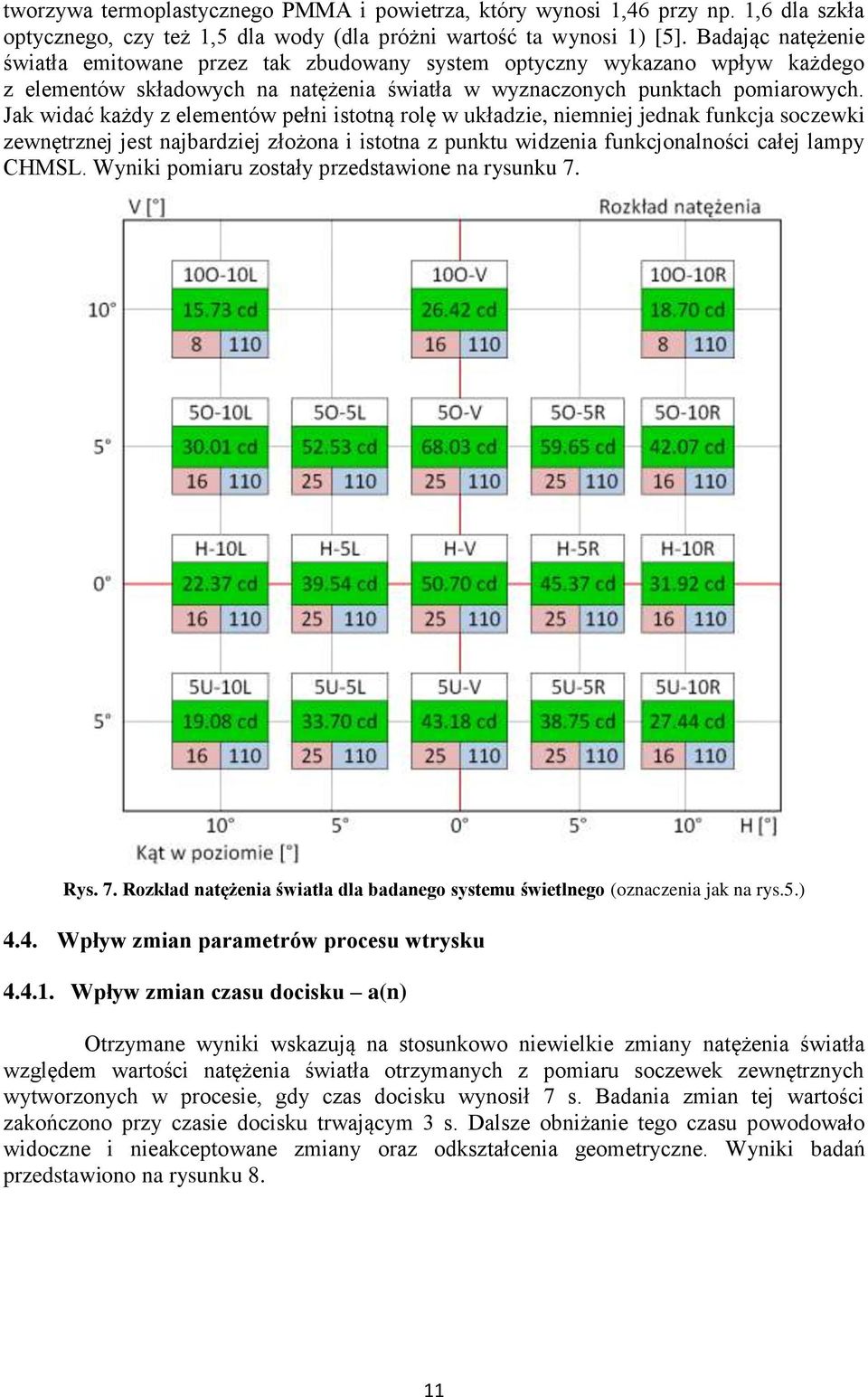 Jak widać każdy z elementów pełni istotną rolę w układzie, niemniej jednak funkcja soczewki zewnętrznej jest najbardziej złożona i istotna z punktu widzenia funkcjonalności całej lampy CHMSL.