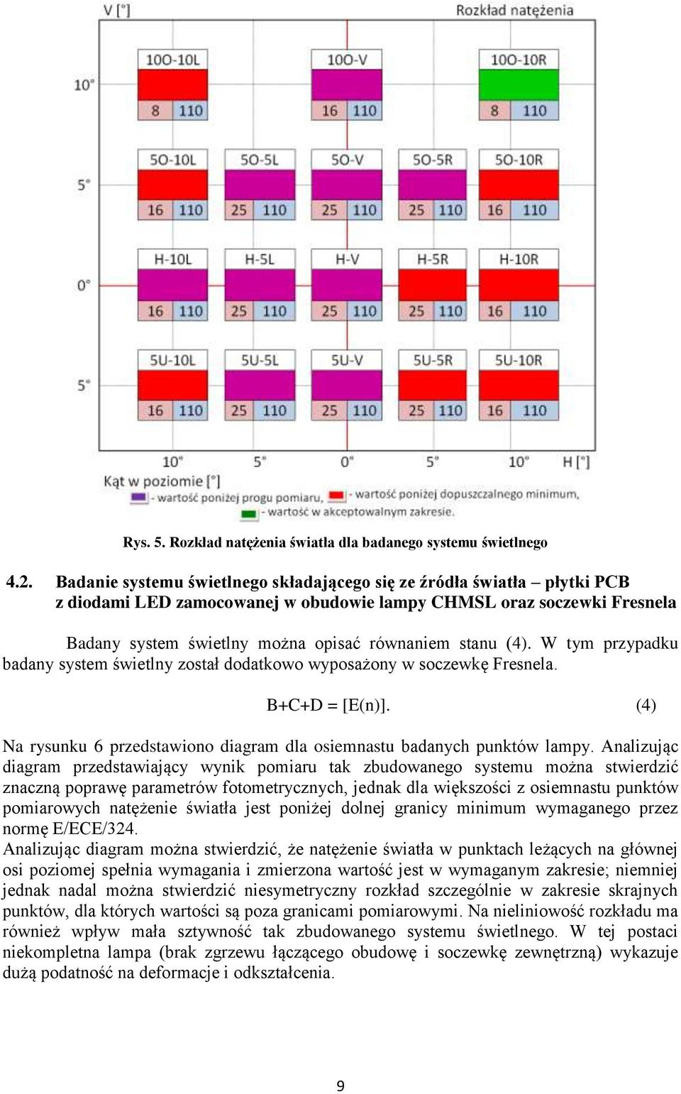 (4). W tym przypadku badany system świetlny został dodatkowo wyposażony w soczewkę Fresnela. B+C+D = [E(n)]. (4) Na rysunku 6 przedstawiono diagram dla osiemnastu badanych punktów lampy.