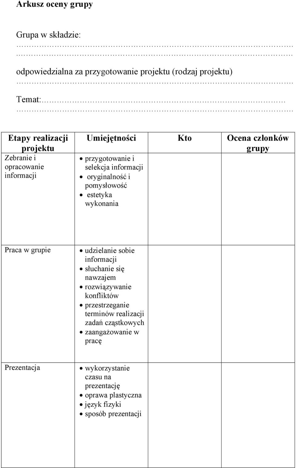Umiejętności Kto Ocena członków grupy przygotowanie i selekcja informacji oryginalność i pomysłowość estetyka wykonania Praca w grupie