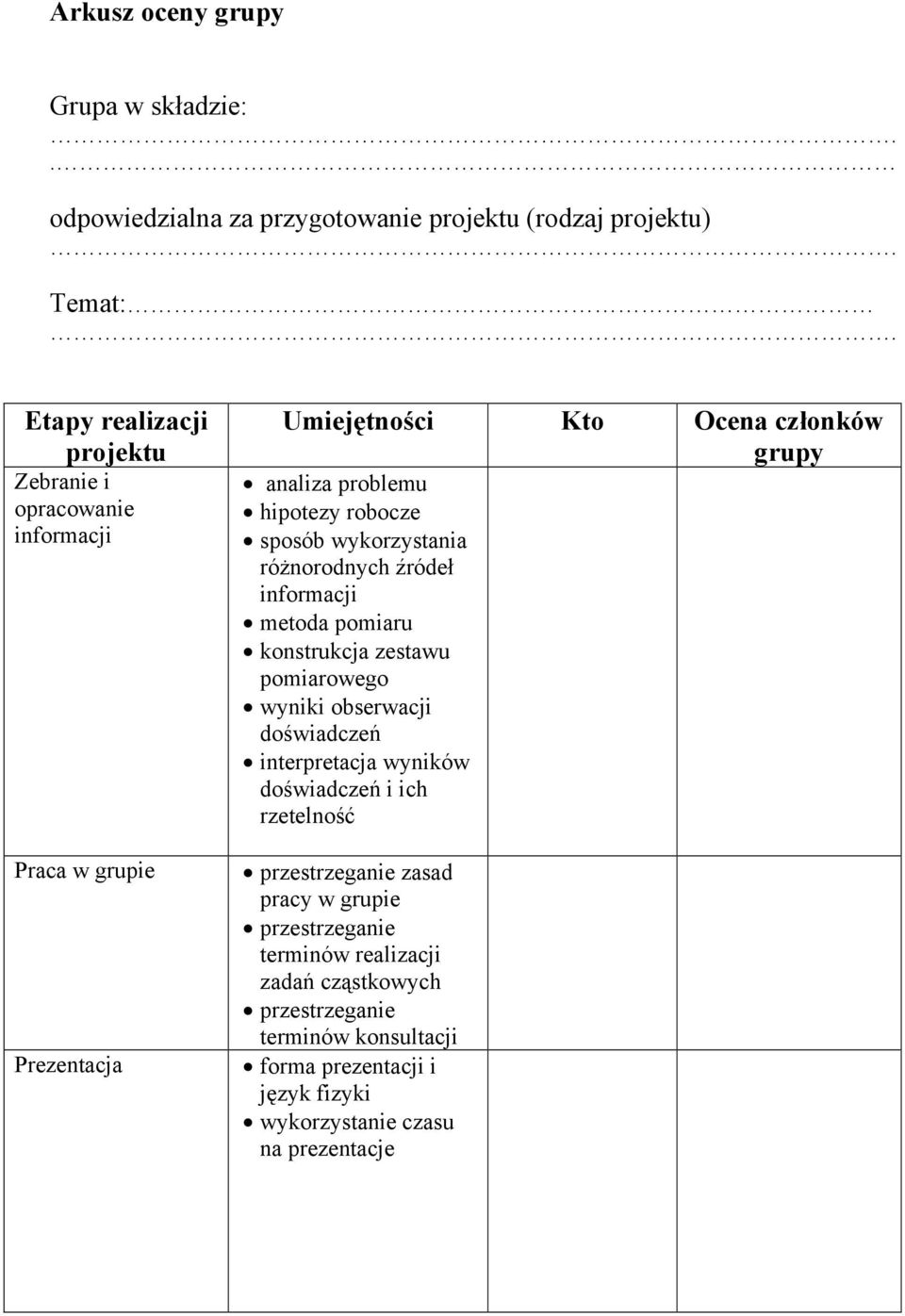 Umiejętności Kto Ocena członków grupy analiza problemu hipotezy robocze sposób wykorzystania różnorodnych źródeł informacji metoda pomiaru konstrukcja zestawu