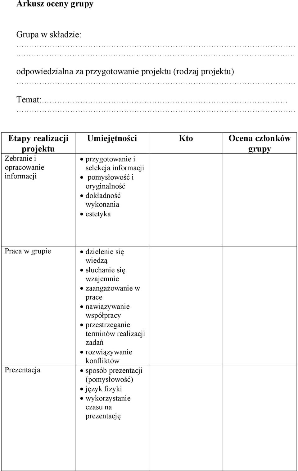 Kto Ocena członków grupy przygotowanie i selekcja informacji pomysłowość i oryginalność dokładność wykonania estetyka Praca w grupie