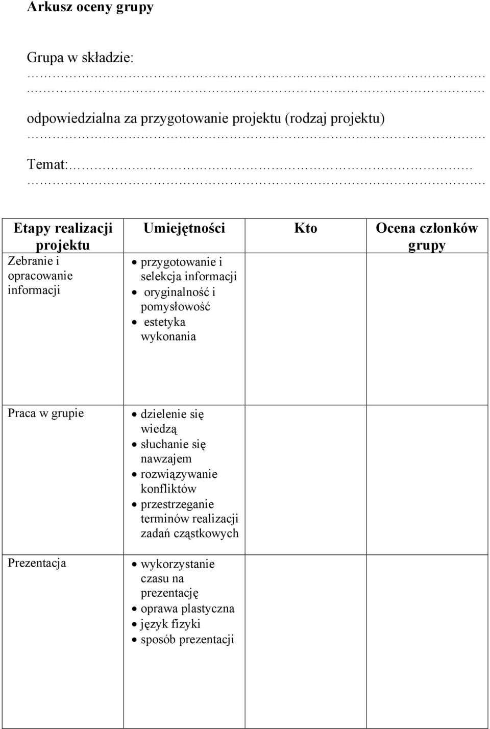 Umiejętności Kto Ocena członków grupy przygotowanie i selekcja informacji oryginalność i pomysłowość estetyka wykonania Praca w
