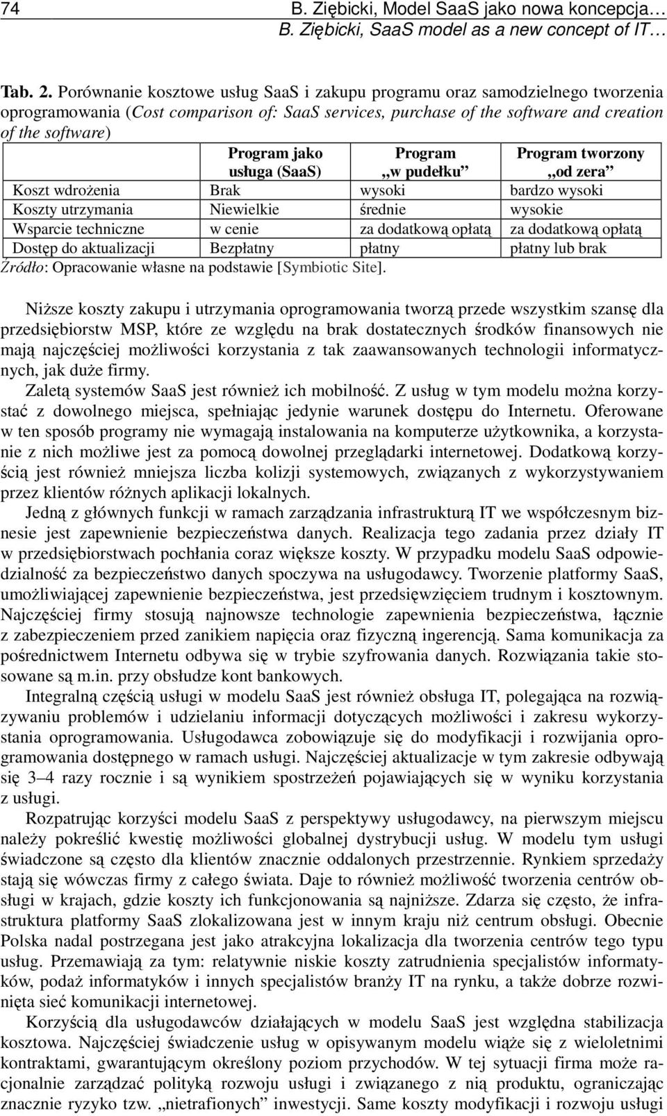 usługa (SaaS) Program w pudełku Program tworzony od zera Koszt wdrożenia Brak wysoki bardzo wysoki Koszty utrzymania Niewielkie średnie wysokie Wsparcie techniczne w cenie za dodatkową opłatą za