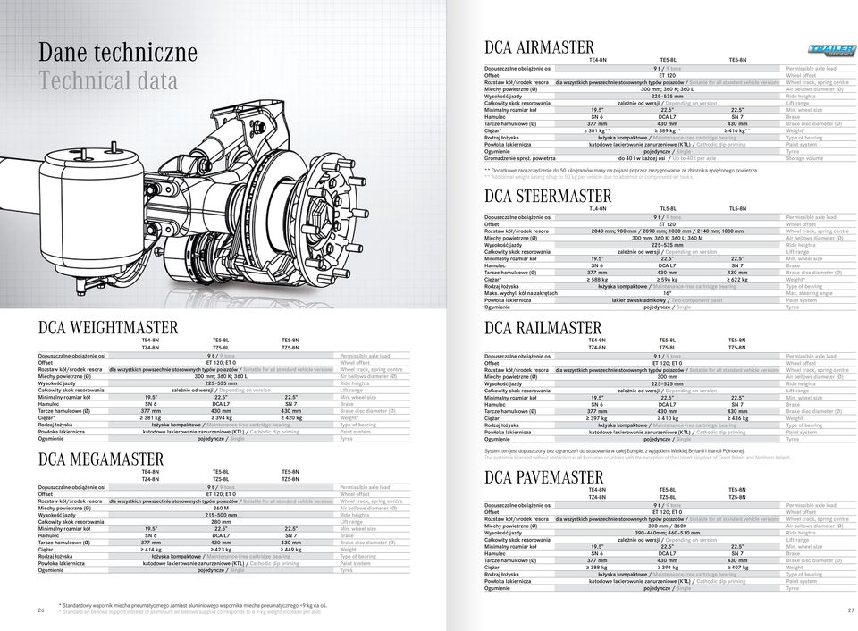 powietrza TE4-8N TE5-8L TE5-8N 9 t / 9 tons ET 120 dla wszystkich powszechnie stosowanych typów pojazdów / Suitable for all standard vehicle versions 300 mm; 360 K; 360 L 225 535 mm zależnie od