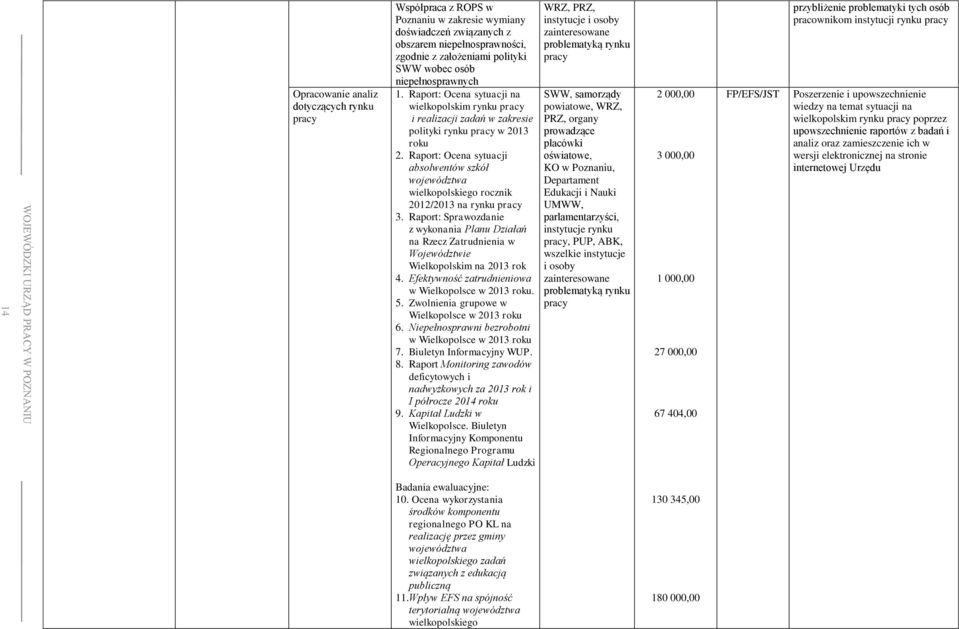 Raport: Ocena sytuacji absolwentów szkół województwa wielkopolskiego rocznik 2012/2013 na rynku pracy 3.