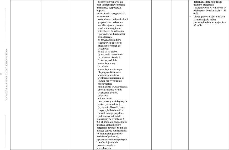 zł na osobę, c) wsparcie pomostowe udzielane w okresie do 6 miesięcy od dnia zawarcia umowy o udzielenie wsparcia pomostowego, obejmujące finansowe wsparcie pomostowe wypłacane miesięcznie w kwocie