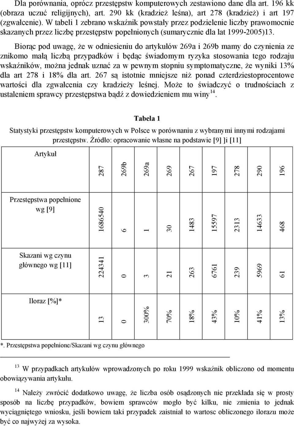 Biorąc pod uwagę, że w odniesieniu do artykułów 269a i 269b mamy do czynienia ze znikomo małą liczbą przypadków i będąc świadomym ryzyka stosowania tego rodzaju wskaźników, można jednak uznać za w