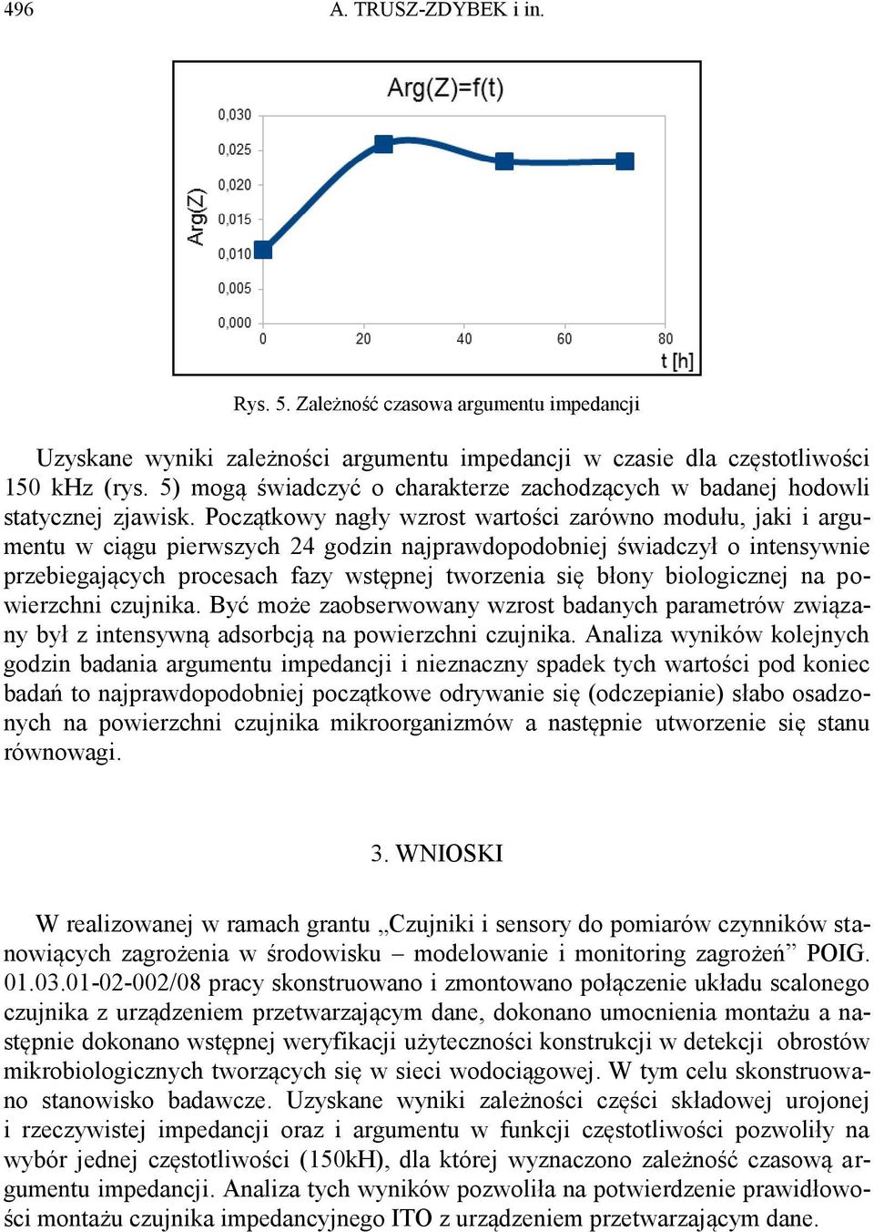 Początkowy nagły wzrost wartości zarówno modułu, jaki i argumentu w ciągu pierwszych 24 godzin najprawdopodobniej świadczył o intensywnie przebiegających procesach fazy wstępnej tworzenia się błony