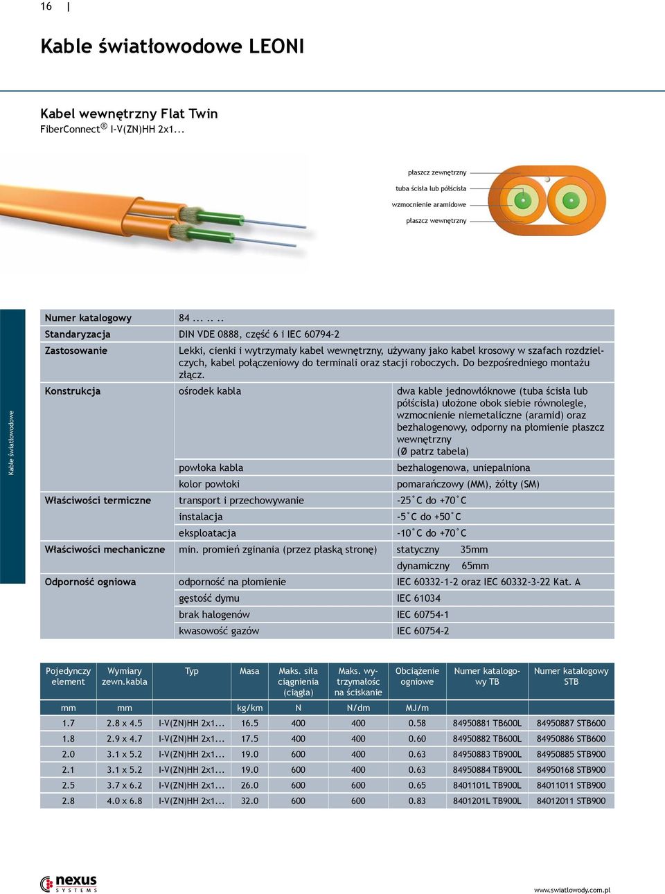 ...... Standaryzacja DIN VDE 0888, część 6 i IEC 60794-2 Zastosowanie Lekki, cienki i wytrzymały kabel wewnętrzny, używany jako kabel krosowy w szafach rozdzielczych, kabel połączeniowy do terminali