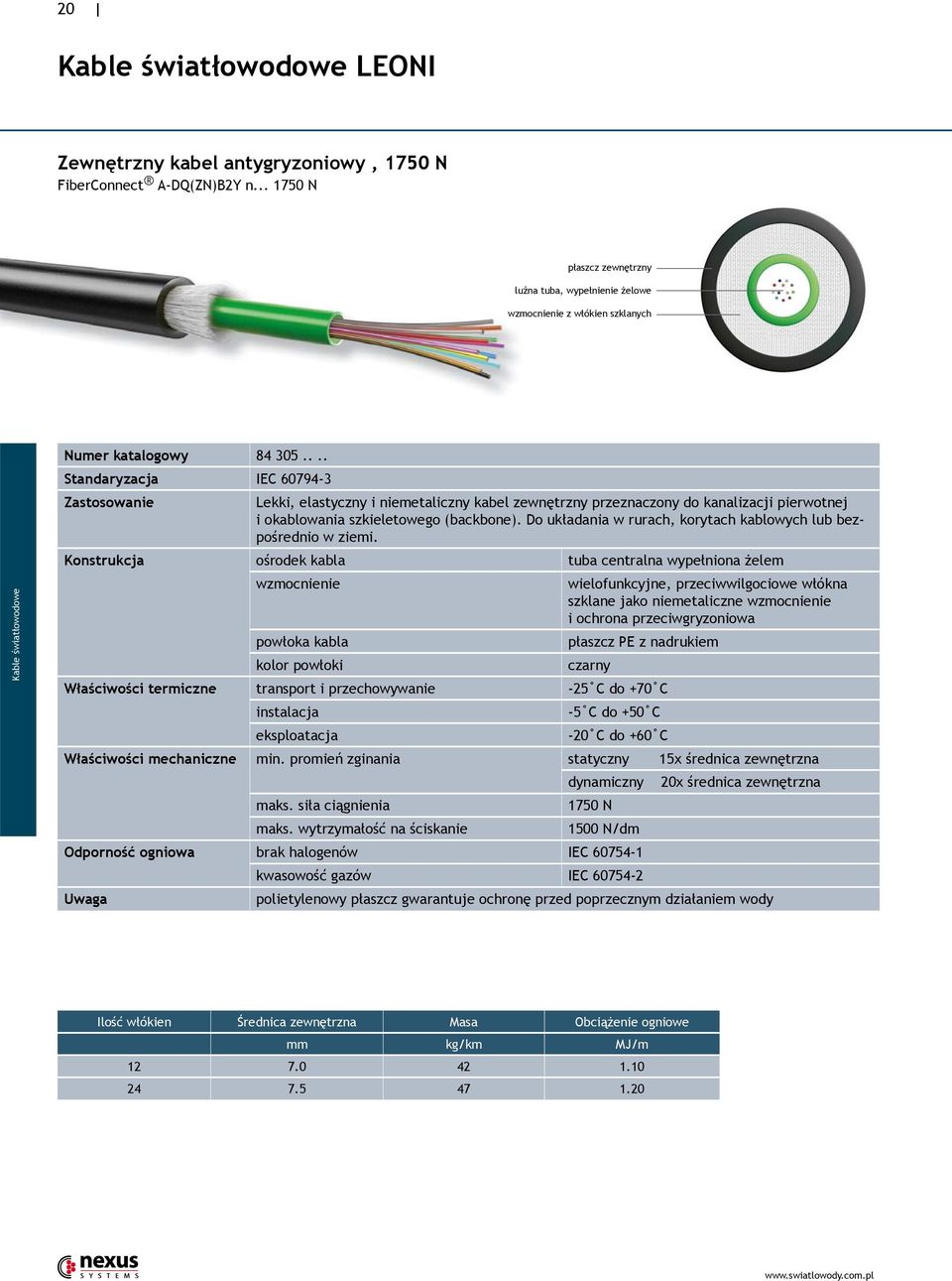 ... Standaryzacja IEC 60794-3 Zastosowanie Lekki, elastyczny i niemetaliczny kabel zewnętrzny przeznaczony do kanalizacji pierwotnej i okablowania szkieletowego (backbone).