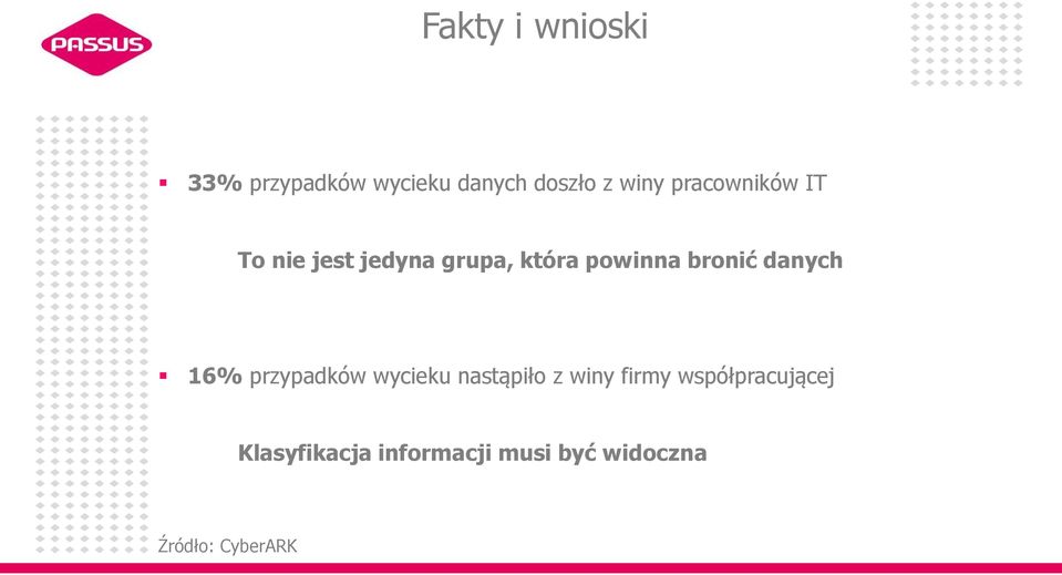 danych 16% przypadków wycieku nastąpiło z winy firmy