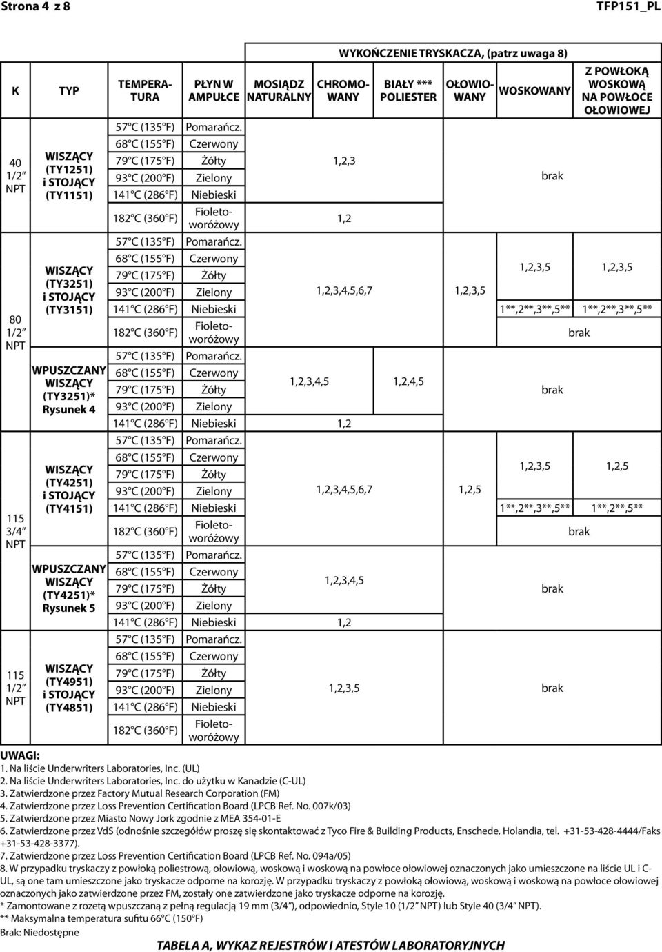 1,2,3 141 C (286 F) Niebieski 182 C (360 F) Fioletoworóżowy 1,2 1,2,3,5 1,2,3,5 1,2,3,4,5,6,7 1,2,3,5 141 C (286 F) Niebieski 1,2,3,5 1,2,3,5 182 C (360 F) Fioletoworóżowy 1,2,3,4,5 1,2,4,5 141 C